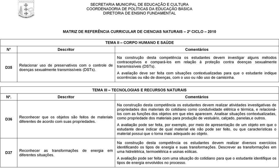 Na construção desta competência os estudantes devem investigar alguns métodos contraceptivos e compará-los em relação à proteção contra doenças sexualmente  A avaliação deve ser feita com situações