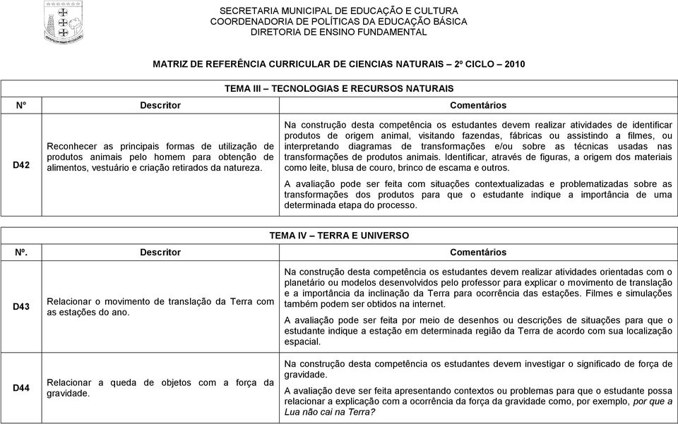 Na construção desta competência os estudantes devem realizar atividades de identificar produtos de origem animal, visitando fazendas, fábricas ou assistindo a filmes, ou interpretando diagramas de