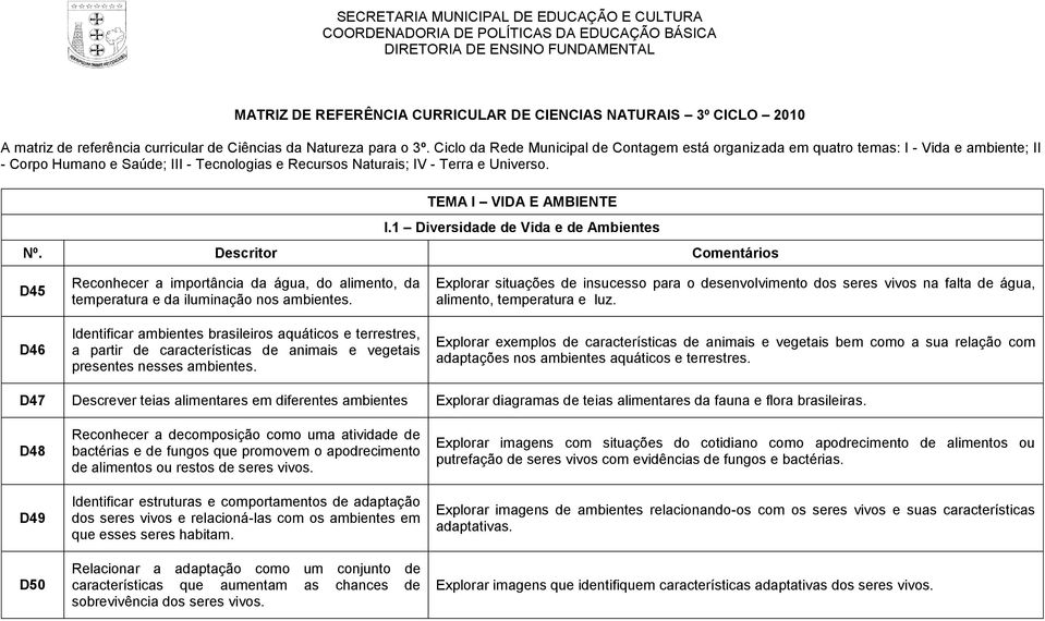 TEMA I VIDA E AMBIENTE I.1 Diversidade de Vida e de Ambientes D45 D46 Reconhecer a importância da água, do alimento, da temperatura e da iluminação nos ambientes.