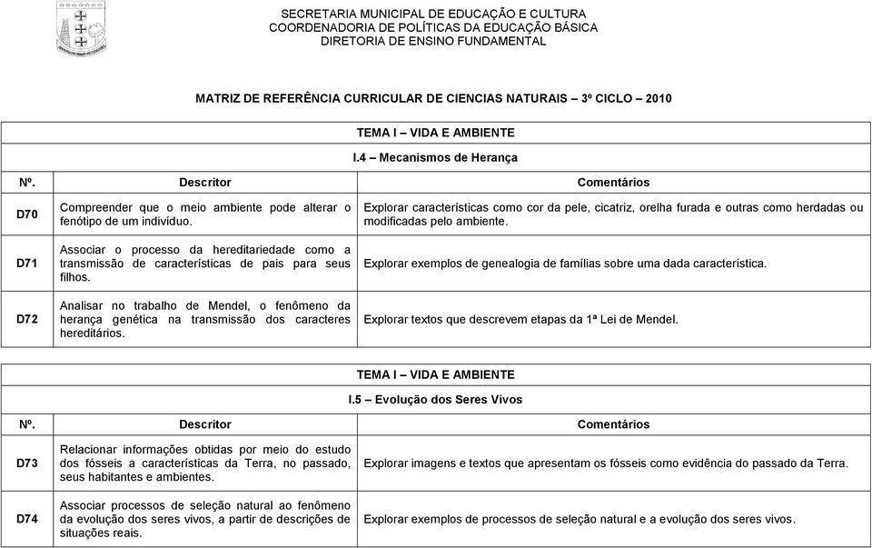 Analisar no trabalho de Mendel, o fenômeno da herança genética na transmissão dos caracteres hereditários.