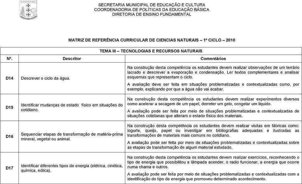 Identificar diferentes tipos de energia (elétrica, cinética, química, eólica).