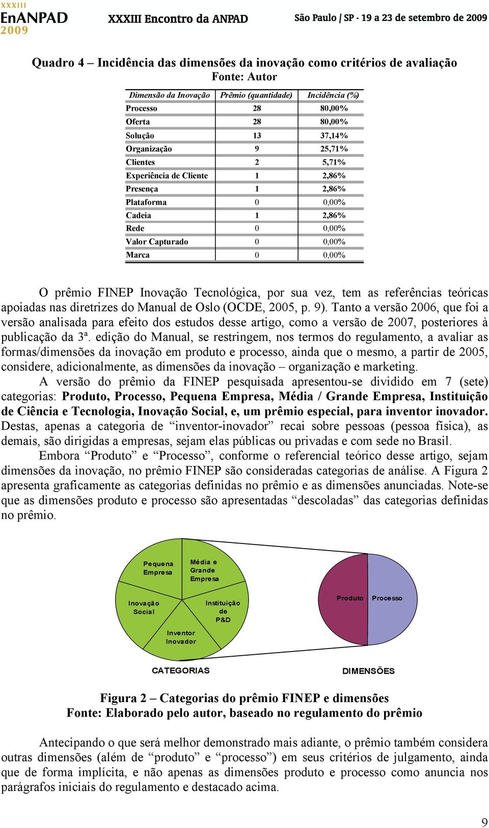 Tecnológica, por sua vez, tem as referências teóricas apoiadas nas diretrizes do Manual de Oslo (OCDE, 2005, p. 9).