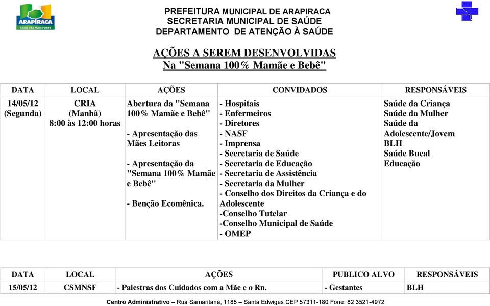 - Hospitais - Enfermeiros - Diretores - Imprensa - Secretaria de Saúde - Secretaria de Educação - Secretaria de Assistência - Secretaria da Mulher -