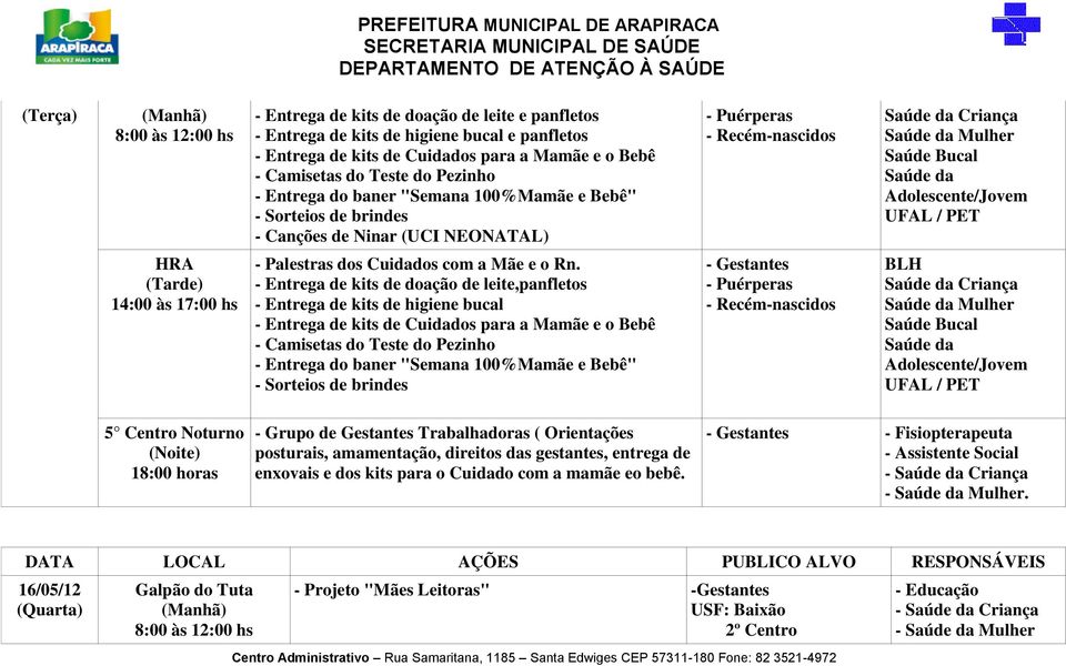 - Entrega de kits de doação de leite,panfletos - Entrega de kits de higiene bucal - Entrega de kits de Cuidados para a Mamãe e o Bebê - Camisetas do Teste do Pezinho - Entrega do baner "Semana