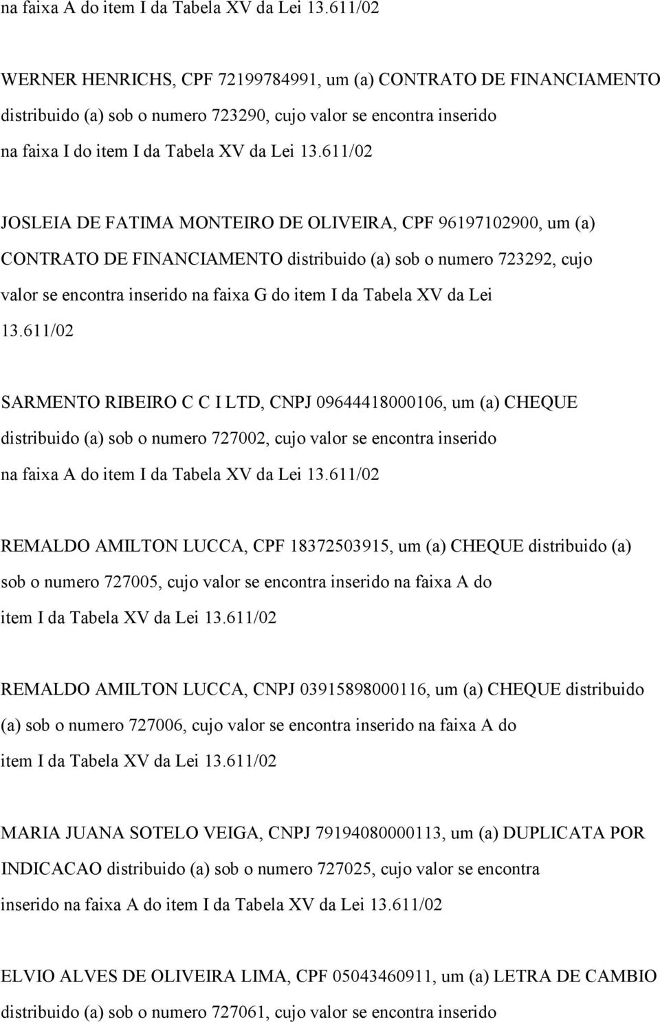 611/02 SARMENTO RIBEIRO C C I LTD, CNPJ 09644418000106, um (a) CHEQUE distribuido (a) sob o numero 727002, cujo valor se encontra inserido na faixa A do REMALDO AMILTON LUCCA, CPF 18372503915, um (a)