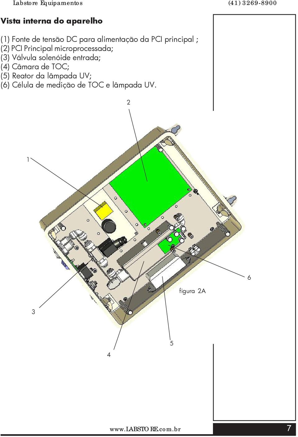 solenóide entrada; (4) Câmara de TOC; (5) Reator da lâmpada UV;