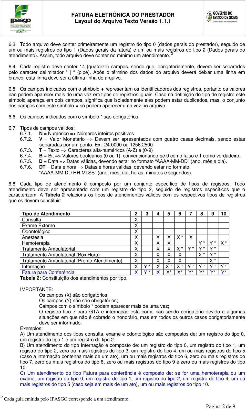 Cada registro deve conter 14 (quatorze) campos, sendo que, obrigatoriamente, devem ser separados pelo caracter delimitador (pipe).