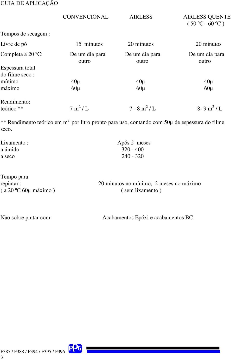 L 8-9 m 2 / L ** Rendimento teórico em m 2 por litro pronto para uso, contando com 50µ de espessura do filme seco.