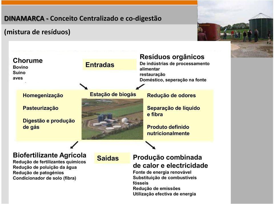 Produto definido nutricionalmente Biofertilizante Agrícola Redução de fertilizantes químicos Redução de poluição da água Redução de patogénios Condicionador de solo