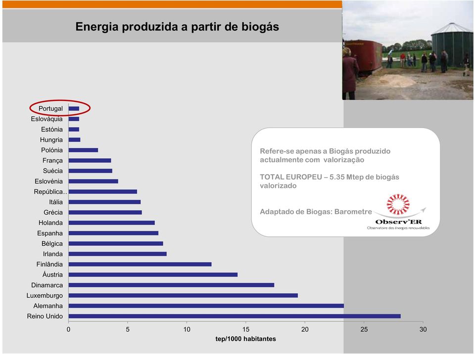 Luxemburgo Alemanha Reino Unido Refere-se apenas a Biogás produzido actualmente com valorização
