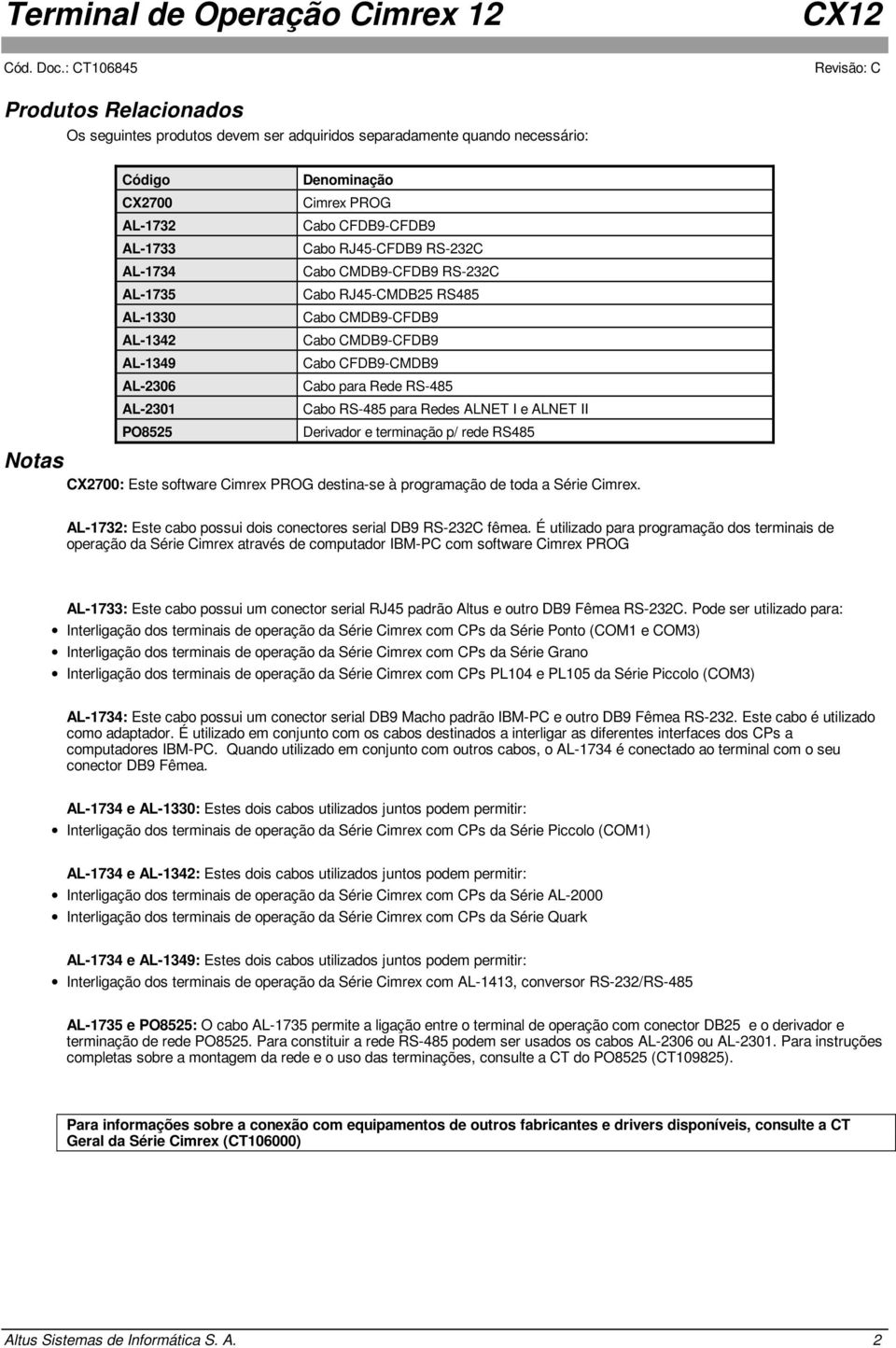 para Redes ALNET I e ALNET II Derivador e terminação p/ rede RS485 Notas CX2700: Este software Cimrex PROG destina-se à programação de toda a Série Cimrex.