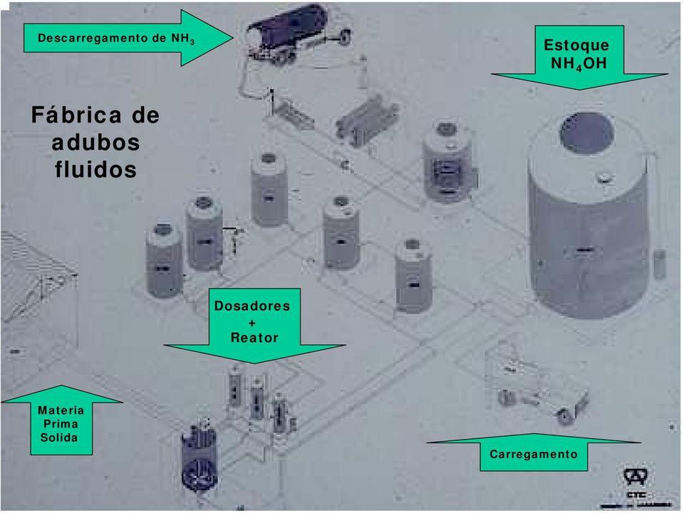 adubos fluidos Dosadores +