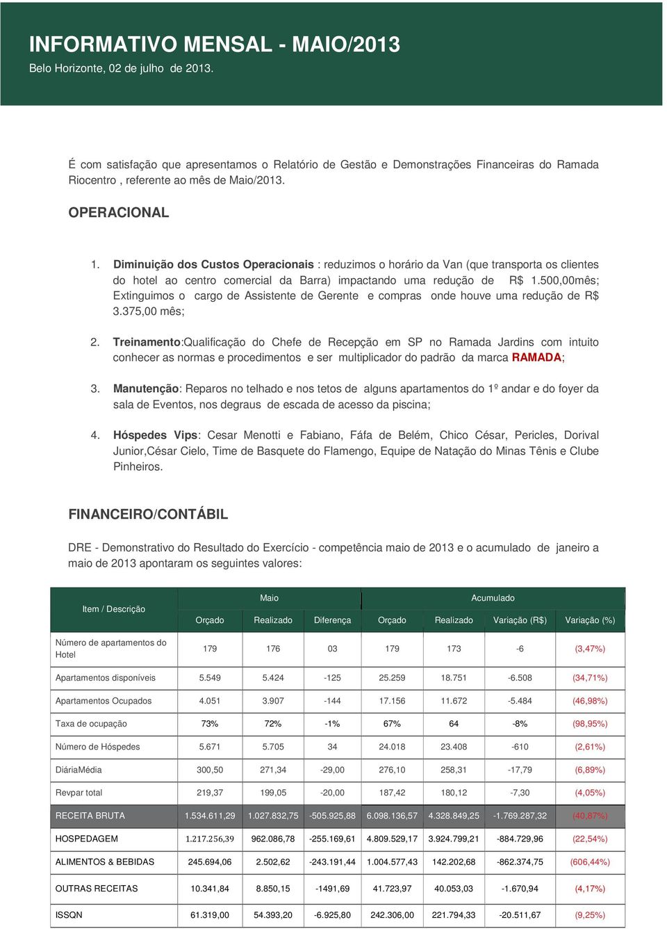 500,00mês; Extinguimos o cargo de Assistente de Gerente e compras onde houve uma redução de R$ 3.375,00 mês; 2.