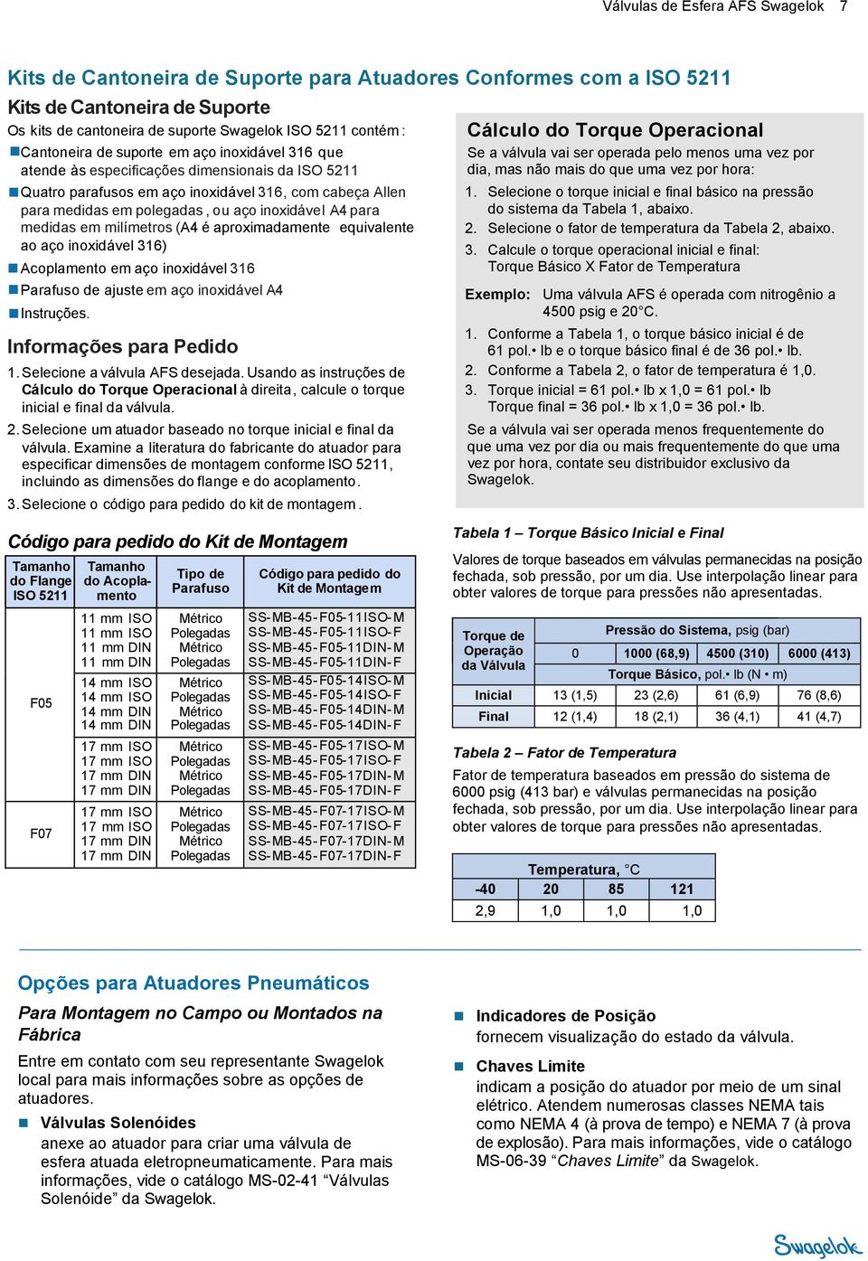 medidas em milímetros (A4 é aproximadamente equivalente ao aço inoxidável 316) Acoplamento em aço inoxidável 316 Parafuso de ajuste em aço inoxidável A4 Instruções. Informações para Pedido 1.