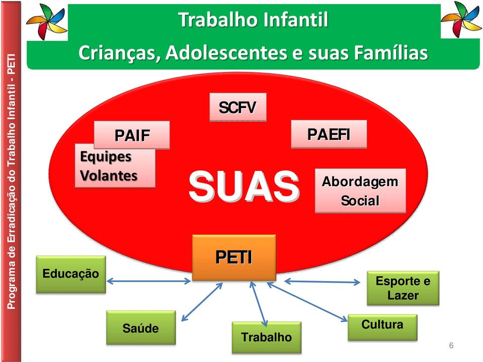 SUAS PETI PAEFI Abordagem Social