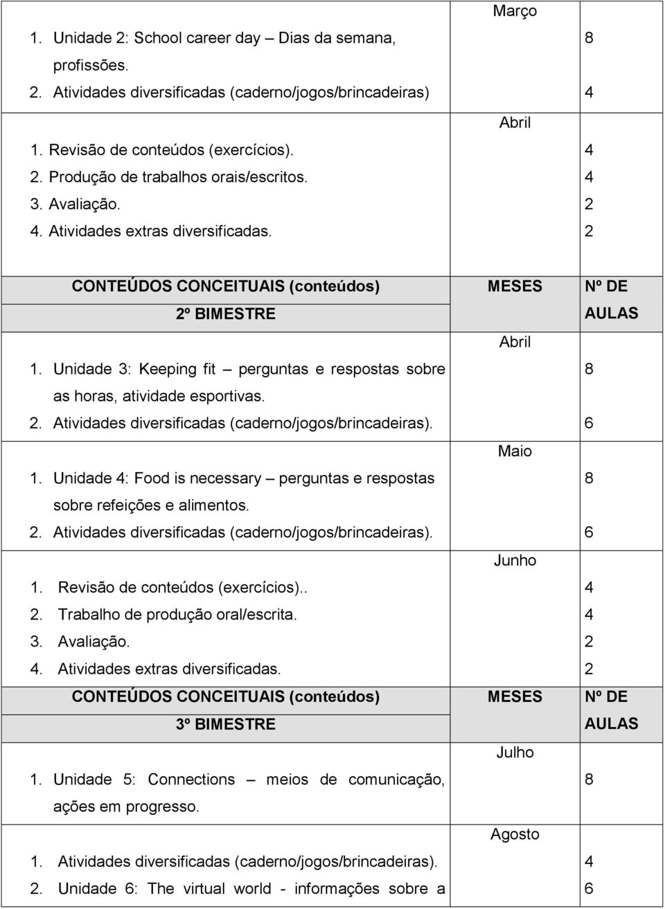 . Atividades diversificadas (caderno/jogos/brincadeiras). Abril AULAS 1. Unidade : Food is necessary perguntas e respostas sobre refeições e alimentos.