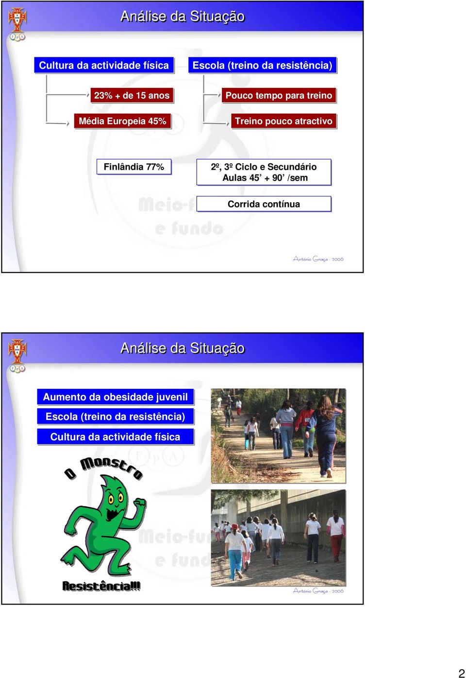 77% 2º, 3º Ciclo e Secundário Aulas 45 + 90 /sem Corrida contínua Análise da Situação