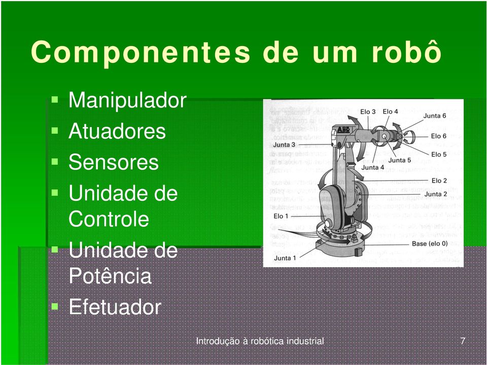 Controle Unidade de Potência