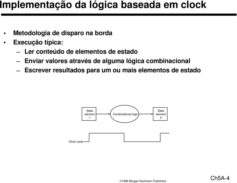 de alguma lógica combinacional Escrever resultados para um ou mais