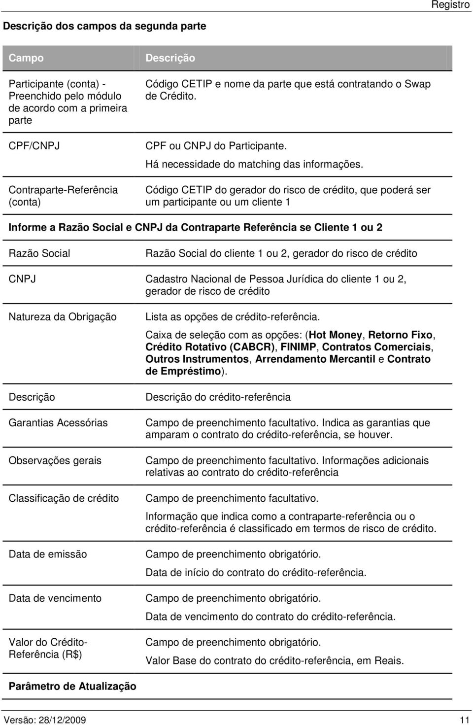 Código CETIP do gerador do risco de crédito, que poderá ser um participante ou um cliente 1 Informe a Razão Social e CNPJ da Contraparte Referência se Cliente 1 ou 2 Razão Social Razão Social do