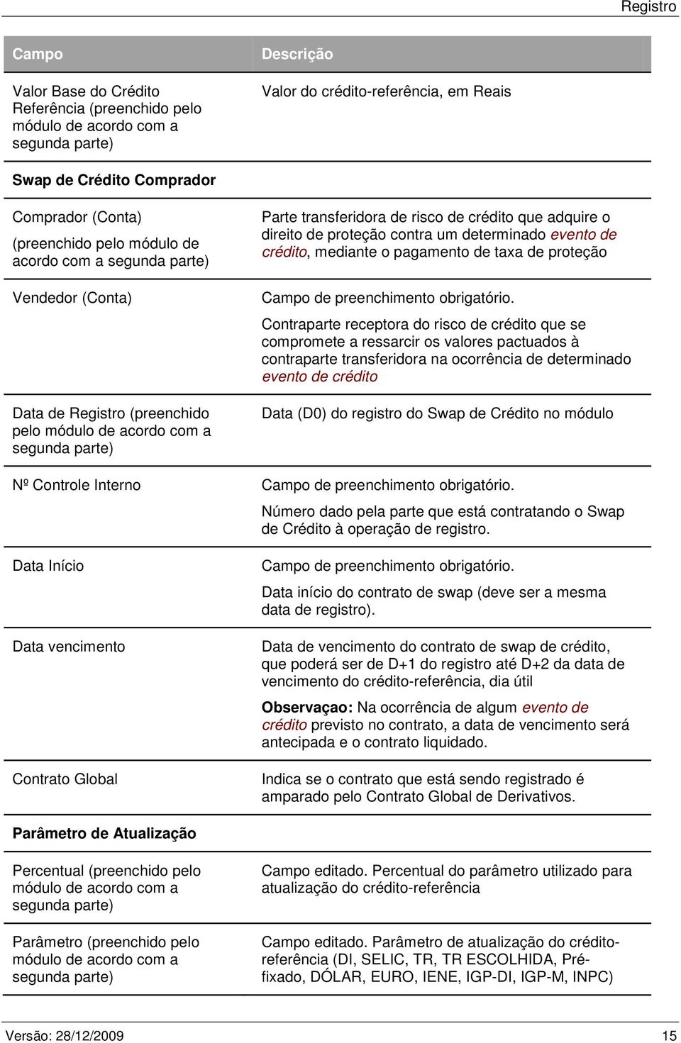 direito de proteção contra um determinado evento de crédito, mediante o pagamento de taxa de proteção Campo de preenchimento obrigatório.