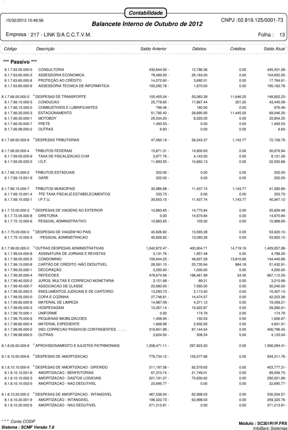 85-17,867.44 201.20 43,445.09-8.1.7.66.15.000-0 COMBUSTIVEIS E LUBRIFICANTES 796.46-18 976.46-8.1.7.66.25.000-3 ESTACIONAMENTO 51,795.40-28,695.90 11,445.00 69,046.30-8.1.7.66.30-1 MOTOBOY 25,534.