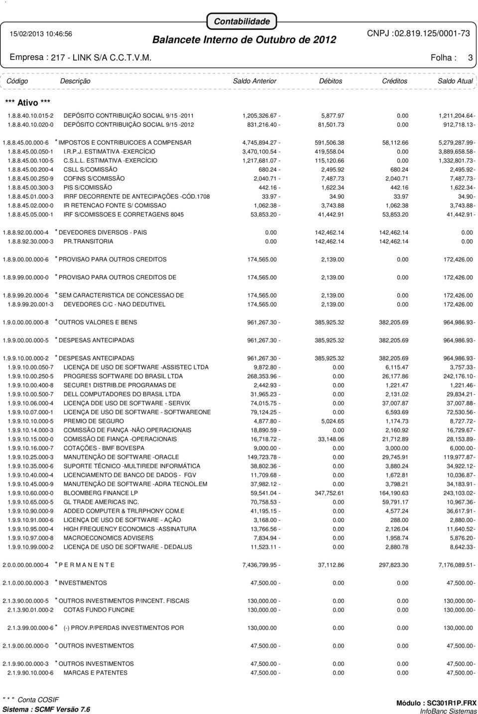 58-1.8.8.45.00.100-5 C.S.L.L. ESTIMATIVA -EXERCÍCIO 1,217,681.07-115,120.66 1,332,801.73-1.8.8.45.00.200-4 CSLL S/COMISSÃO 680.24-2,495.92 680.24 2,495.92-1.8.8.45.00.250-9 COFINS S/COMISSÃO 2,040.