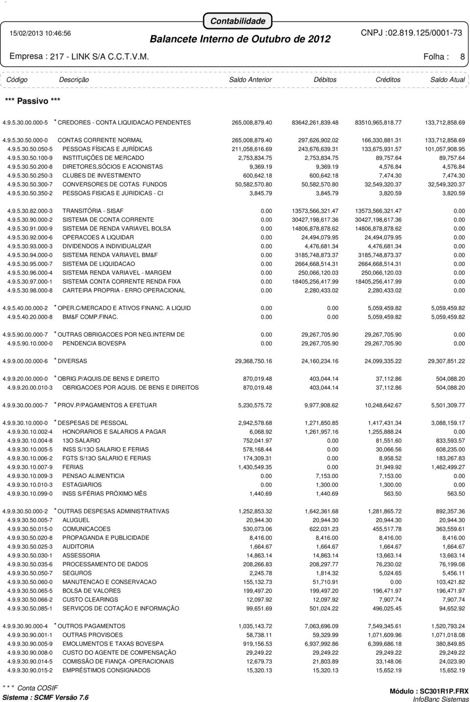 75 2,753,834.75 89,757.64 89,757.64 4.9.5.30.50.200-8 DIRETORES,SÓCIOS E ACIONISTAS 9,369.19 9,369.19 4,576.84 4,576.84 4.9.5.30.50.250-3 CLUBES DE INVESTIMENTO 600,642.18 600,642.18 7,474.30 7,474.