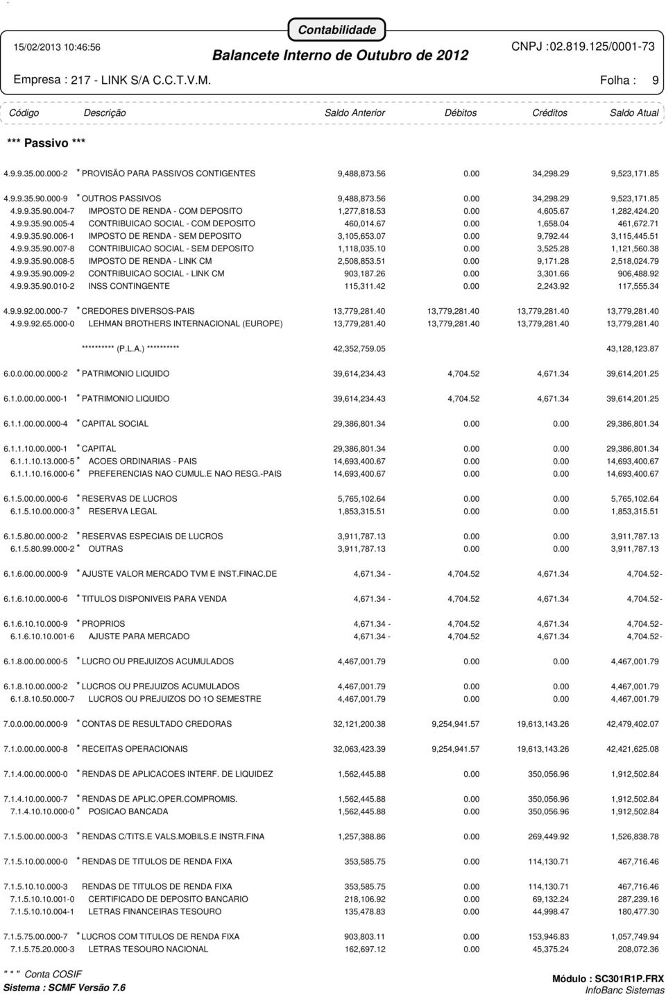 10 3,525.28 1,121,560.38 4.9.9.35.98-5 IMPOSTO DE RENDA - LINK CM 2,508,853.51 9,171.28 2,518,024.79 4.9.9.35.99-2 CONTRIBUICAO SOCIAL - LINK CM 903,187.26 3,301.66 906,488.92 4.9.9.35.90.010-2 INSS CONTINGENTE 115,311.