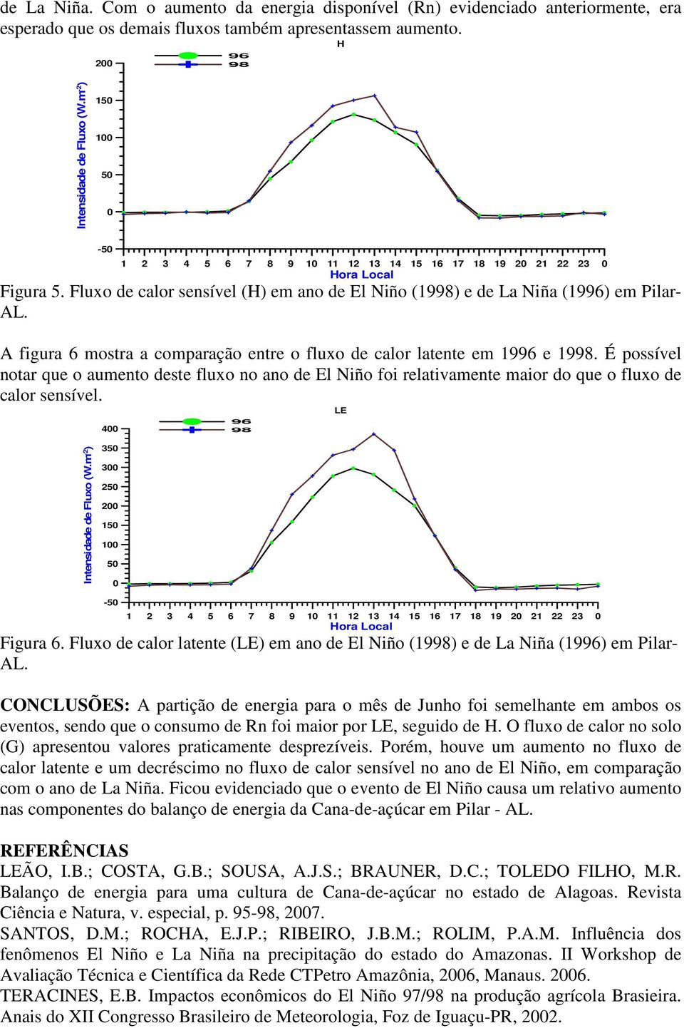 Fluxo de calor sensível (H) em ano de El Niño (1998) e de La Niña (1996) em Pilar- A figura 6 mostra a comparação entre o fluxo de calor latente em 1996 e 1998.