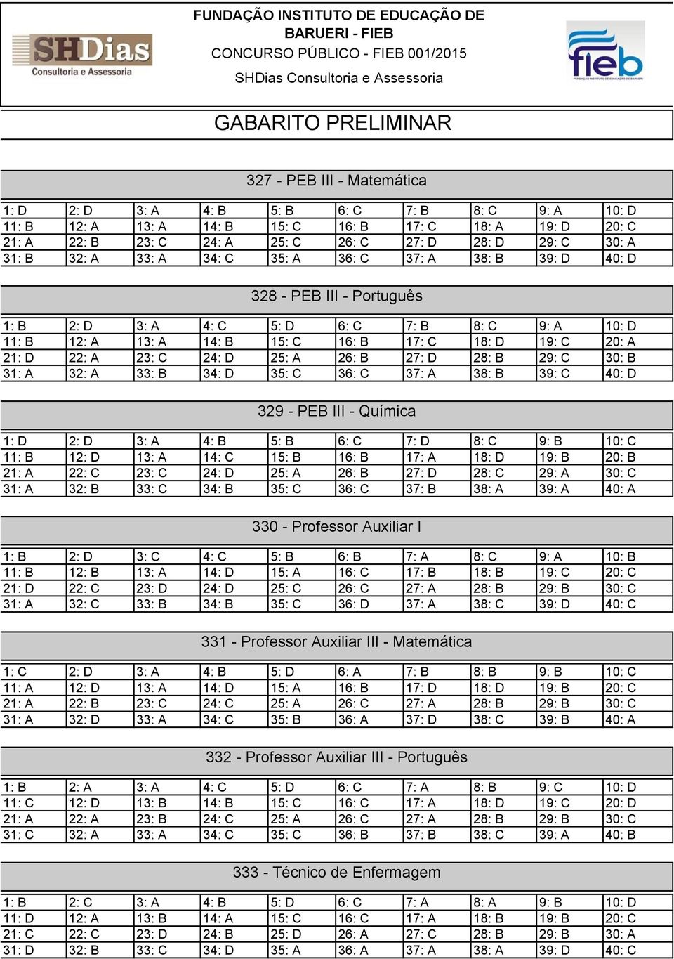 21: D 22: A 23: C 24: D 25: A 26: B 27: D 28: B 29: C 30: B 31: A 32: A 33: B 34: D 35: C 36: C 37: A 38: B 39: C 40: D 329 - PEB III - Química 21: A 22: C 23: C 24: D 25: A 26: B 27: D 28: C 29: A