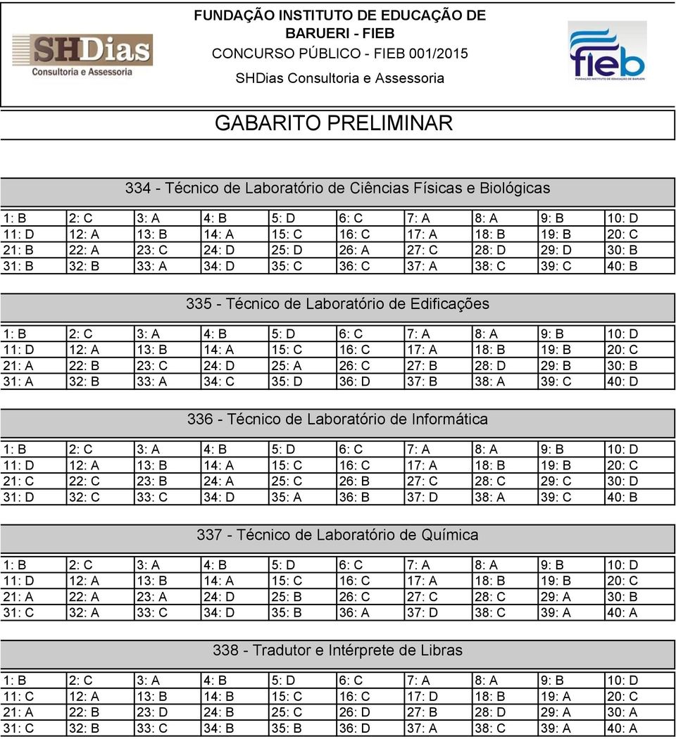 22: C 23: B 24: A 25: C 26: B 27: C 28: C 29: C 30: D 31: D 32: C 33: C 34: D 35: A 36: B 37: D 38: A 39: C 40: B 337 - Técnico de Laboratório de Química 21: A 22: A 23: A 24: D 25: B 26: C 27: C 28: