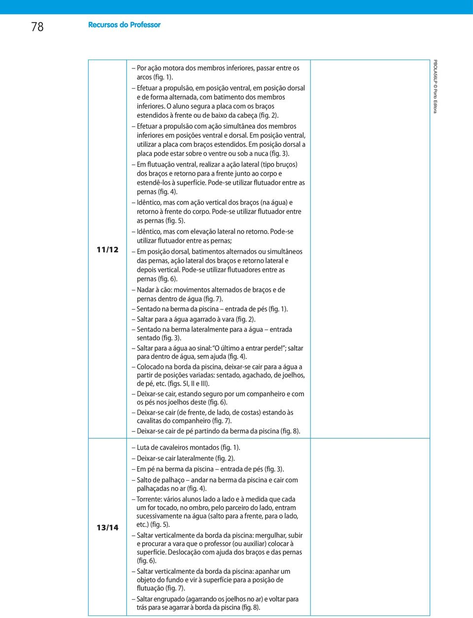 Em posição ventral, utilizar a placa com braços estendidos. Em posição dorsal a placa pode estar sobre o ventre ou sob a nuca (fig. 3).