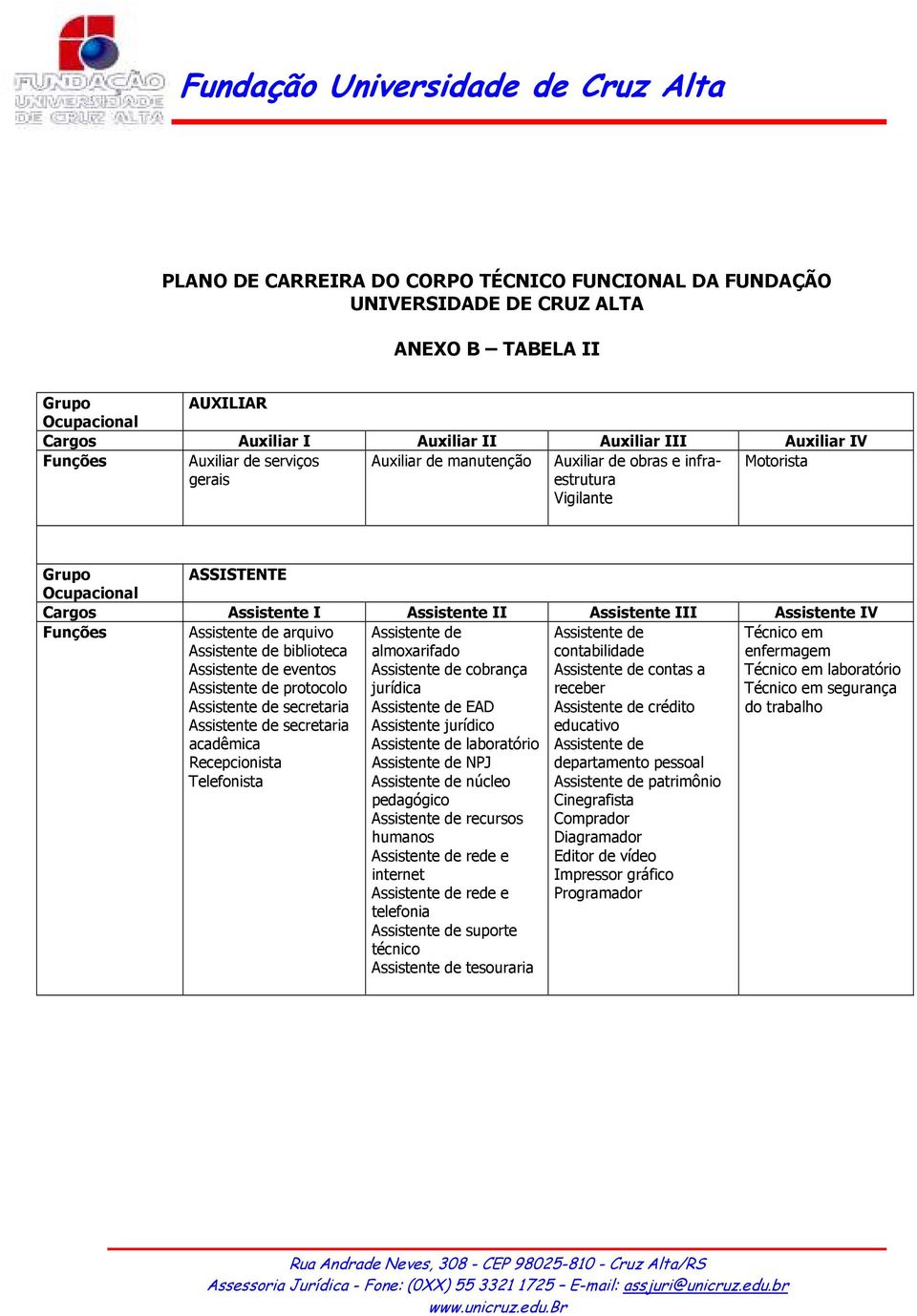 Assistente de arquivo Assistente de biblioteca Assistente de eventos Assistente de protocolo Assistente de secretaria Assistente de secretaria acadêmica Recepcionista Telefonista Técnico em