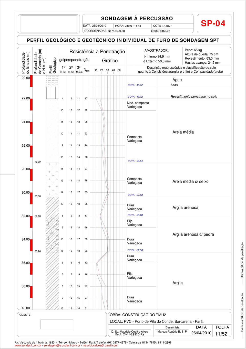 00 11 13 14 27 12 14 14 28 Areia média c/ seixo 30.00 30,38 14 16 17 33 COTA: -27.50 10 12 13 25 arenosa 32.00 32,16 8 9 8 17 9 12 14 26 COTA: -29.28 Rija 34.00 36.