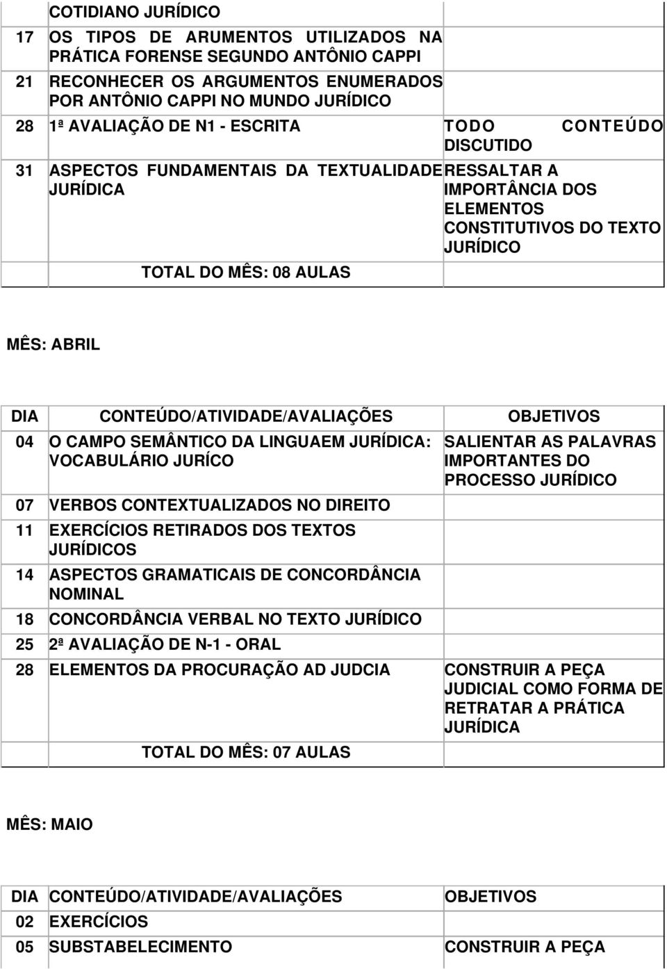 CONTEÚDO/ATIVIDADE/AVALIAÇÕES OBJETIVOS 04 O CAMPO SEMÂNTICO DA LINGUAEM : VOCABULÁRIO JURÍCO 07 VERBOS CONTEXTUALIZADOS NO DIREITO 11 EXERCÍCIOS RETIRADOS DOS TEXTOS JURÍDICOS 14 ASPECTOS