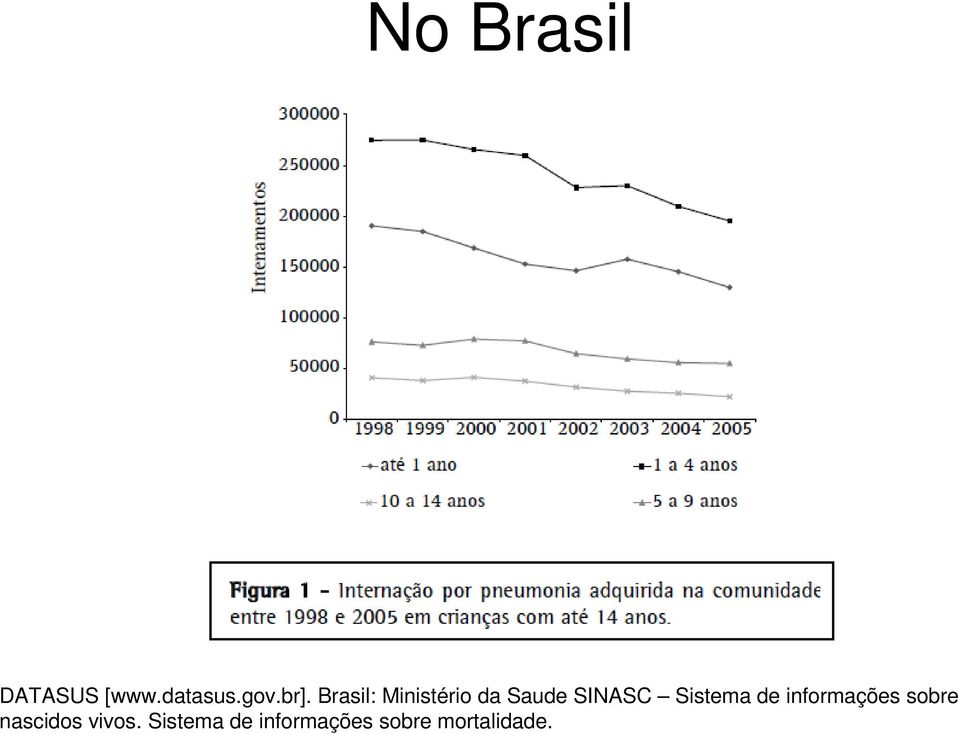 Sistema de informações sobre nascidos