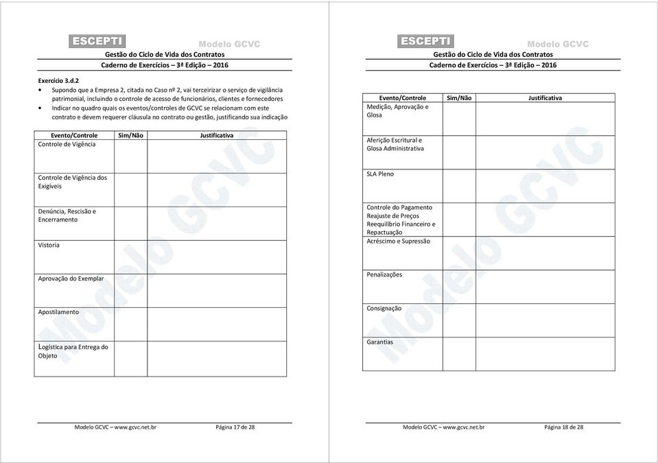 os eventos/controles de GCVC se relacionam com este contrato e devem requerer cláusula no contrato ou gestão, justificando sua indicação Controle de Vigência Medição, Aprovação e Glosa Aferição