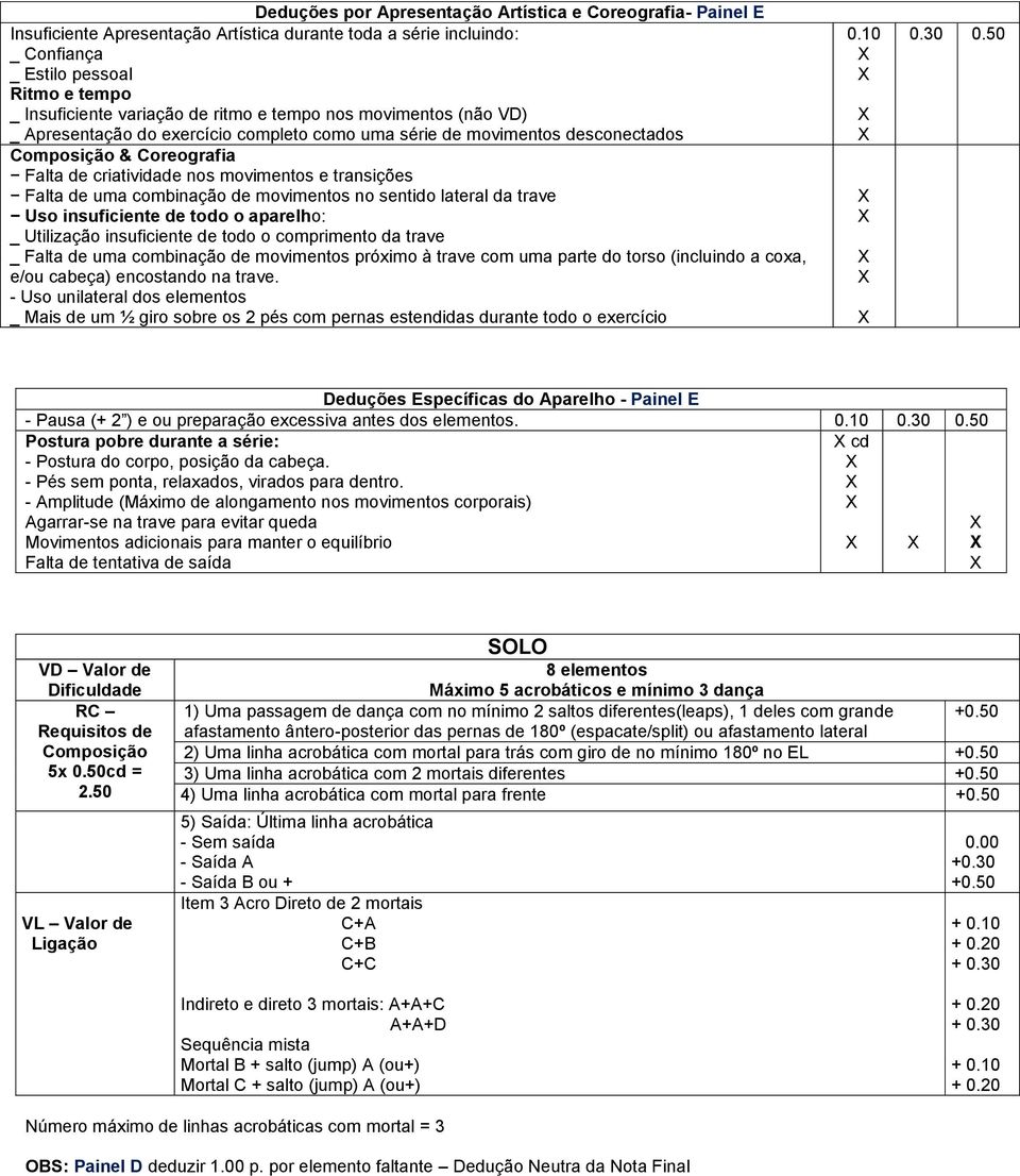 de uma combinação de movimentos no sentido lateral da trave Uso insuficiente de todo o aparelho: _ Utilização insuficiente de todo o comprimento da trave _ Falta de uma combinação de movimentos