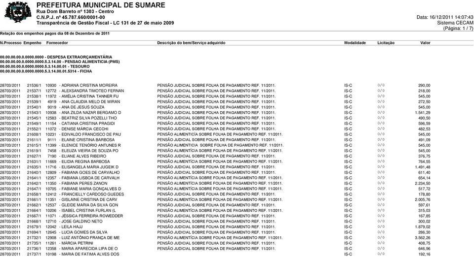 IS-C 0/0 290,00 28703/2011 21537/1 12772 - ALEXSANDRA TIMOTEO FERNAN PENSÃO JUDICIAL SOBRE FOLHA DE PAGAMENTO REF. 11/2011.