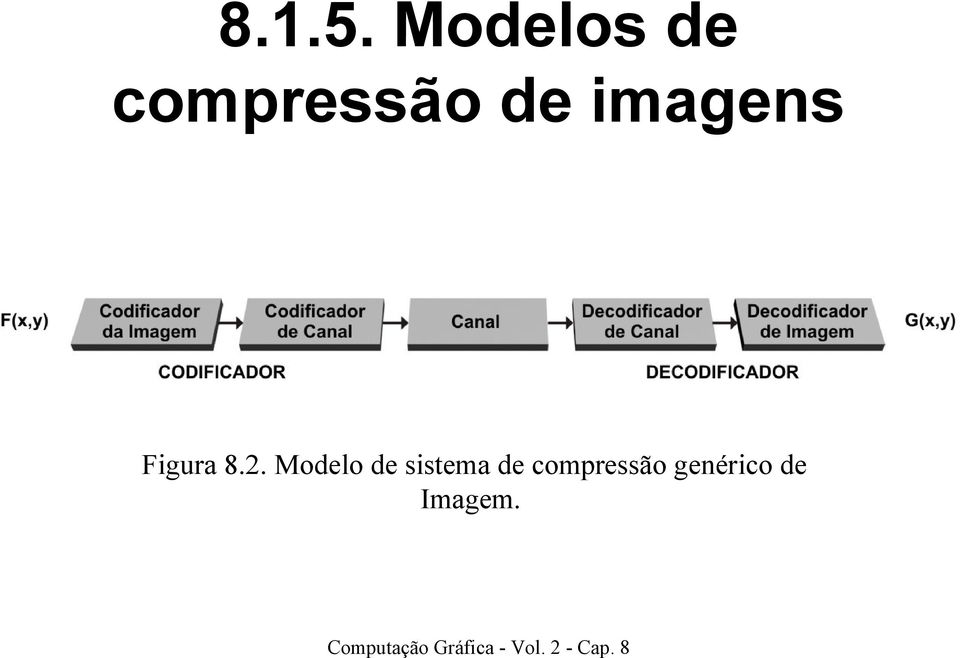 imagens Figura 8.2.