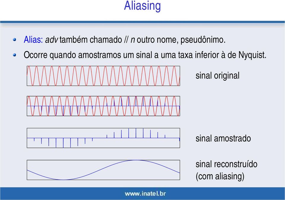 Ocorre quando amostramos um sinal a uma taxa