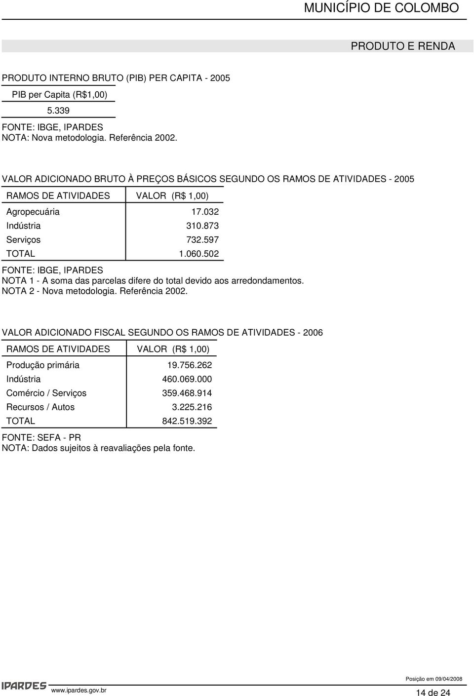 502 FONTE: IBGE, IPARDES NOTA 1 - A soma das parcelas difere do total devido aos arredondamentos. NOTA 2 - Nova metodologia. Referência 2002.