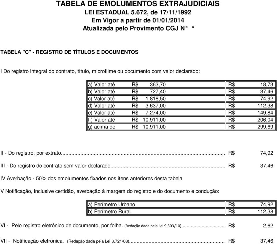 .. 74,92 III - Do registro do contrato sem valor declarado.