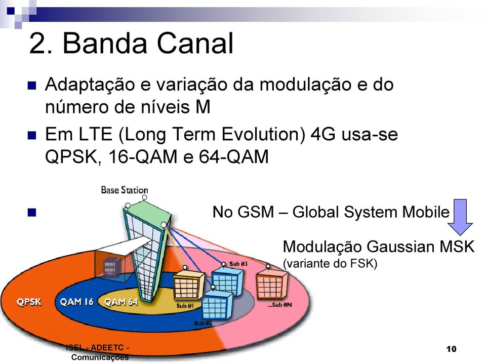 usa-se QPSK, 16-QAM e 64-QAM No GSM Global