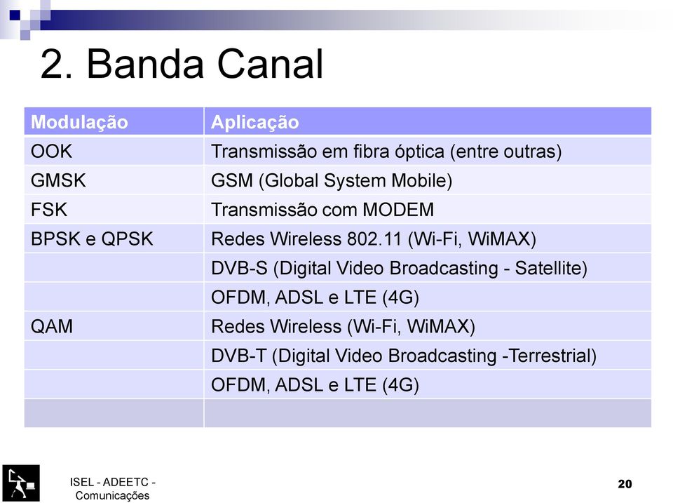 11 (Wi-Fi, WiMAX) DVB-S (Digital Video Broadcasting - Satellite) OFDM, ADSL e LTE (4G)