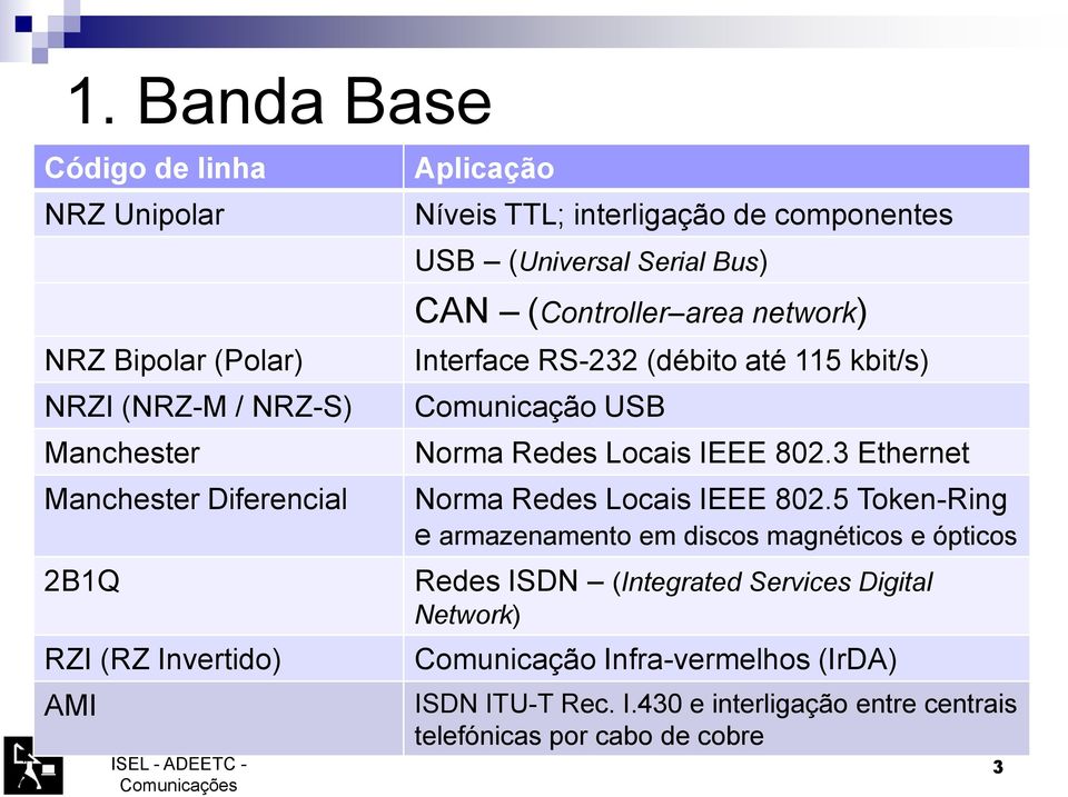 Comunicação USB Norma Redes Locais IEEE 802.3 Ethernet Norma Redes Locais IEEE 802.