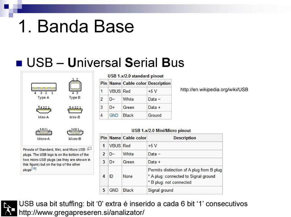 org/wiki/usb USB usa bit stuffing: bit 0