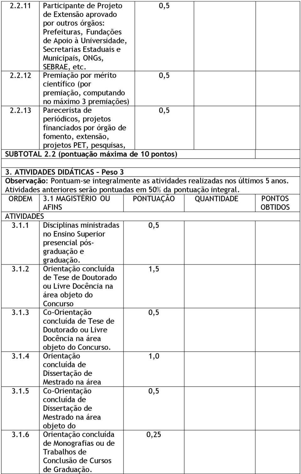 Atividades anteriores serão pontuadas em 50% da pontuação integral. ORDEM 3.1 MAGISTÉRIO OU AFINS ATIVIDADES 3.1.1 Disciplinas ministradas no Ensino Superior presencial pósgraduação e graduação. 3.1.2 Orientação concluída de Tese de Doutorado ou Livre Docência na área objeto do Concurso 3.