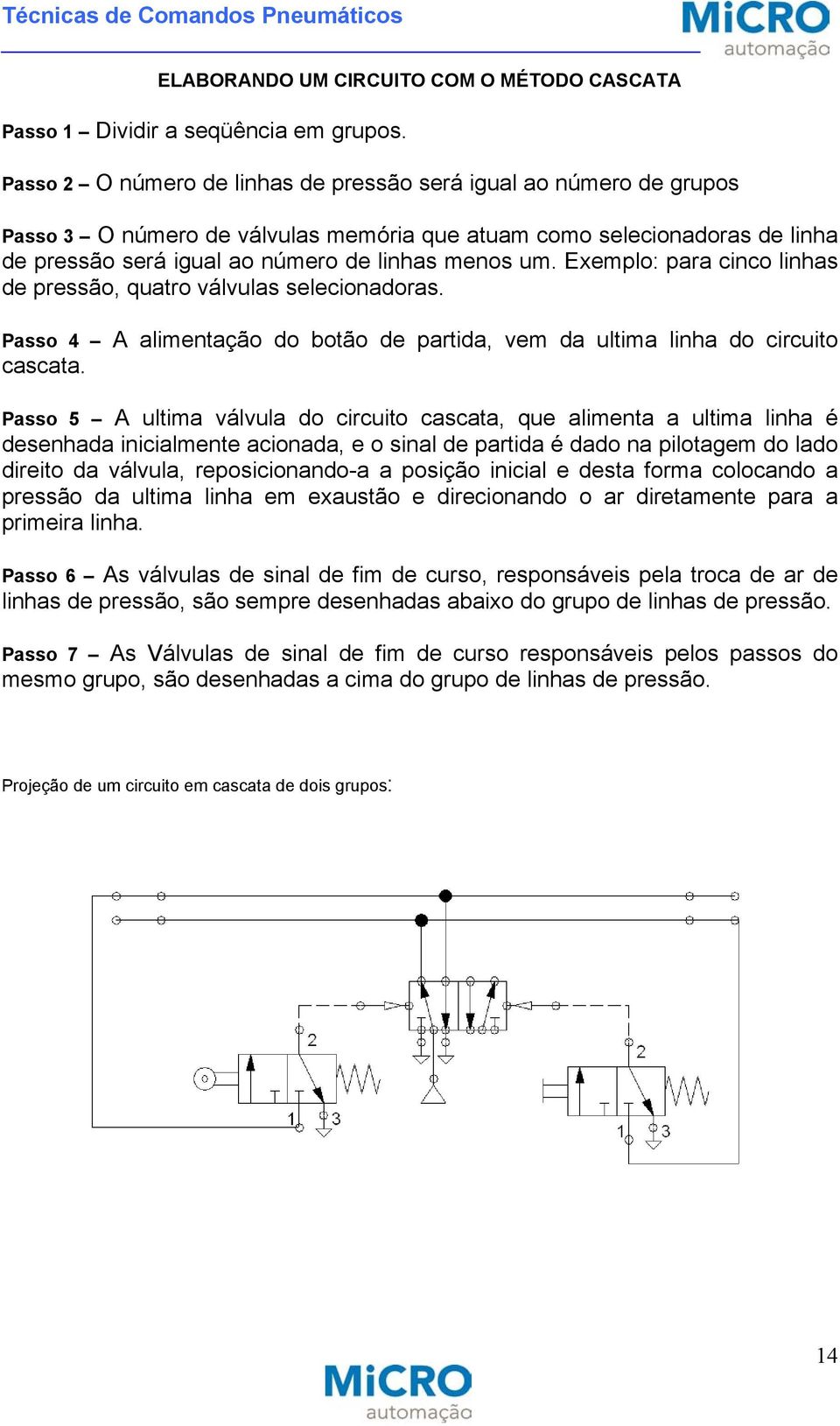 Exemplo: para cinco linhas de pressão, quatro válvulas selecionadoras. Passo 4 A alimentação do botão de partida, vem da ultima linha do circuito cascata.